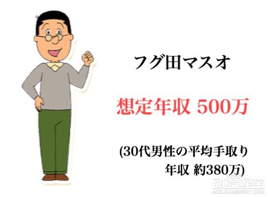 动漫角色薪水盘点 毛利小五郎年入1500万日元 动漫资讯 第3张