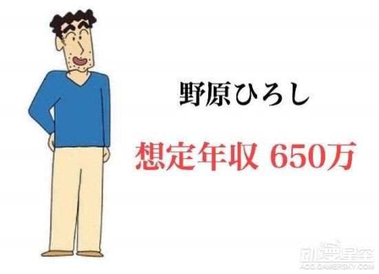 动漫角色薪水盘点 毛利小五郎年入1500万日元 动漫资讯 第4张