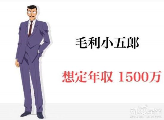 动漫角色薪水盘点 毛利小五郎年入1500万日元 动漫资讯 第5张